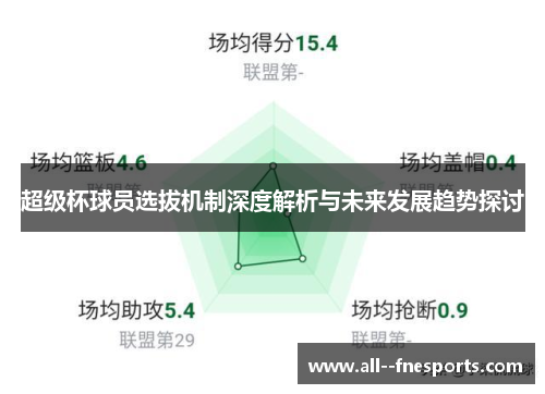 超级杯球员选拔机制深度解析与未来发展趋势探讨 超级杯球员选拔机制深度解析与未来发展趋势探讨