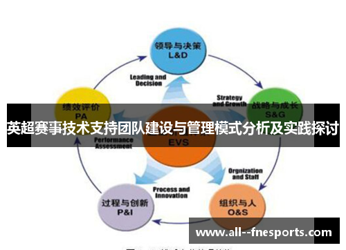 英超赛事技术支持团队建设与管理模式分析及实践探讨