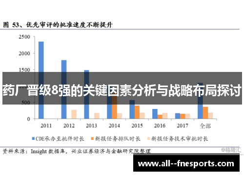药厂晋级8强的关键因素分析与战略布局探讨 药厂晋级8强的关键因素分析与战略布局探讨