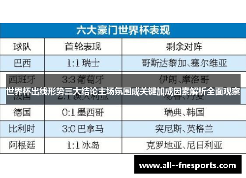 世界杯出线形势三大结论主场氛围成关键加成因素解析全面观察