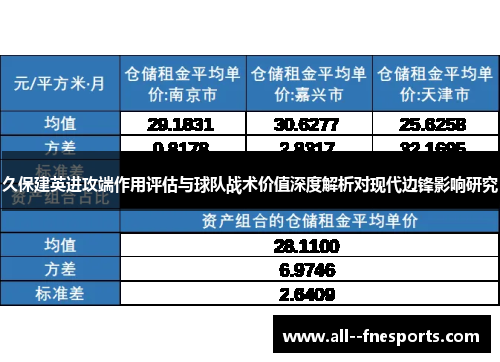 久保建英进攻端作用评估与球队战术价值深度解析对现代边锋影响研究