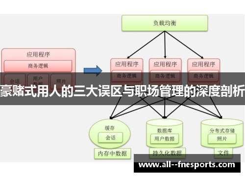 豪赌式用人的三大误区与职场管理的深度剖析 豪赌式用人的三大误区与职场管理的深度剖析