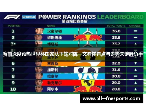 赛前深度预热世界杯国家队下轮对阵一文看懂看点与走势关键胜负手 赛前深度预热世界杯国家队下轮对阵一文看懂看点与走势关键胜负手