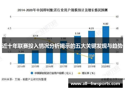 近十年联赛投入情况分析揭示的五大关键发现与趋势