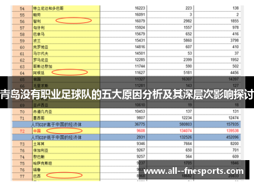 青岛没有职业足球队的五大原因分析及其深层次影响探讨